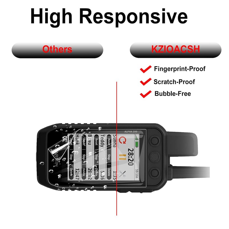 KZIOACSH Screen Protector for Garmin Alpha 200/Alpha 200i, 2 Pack