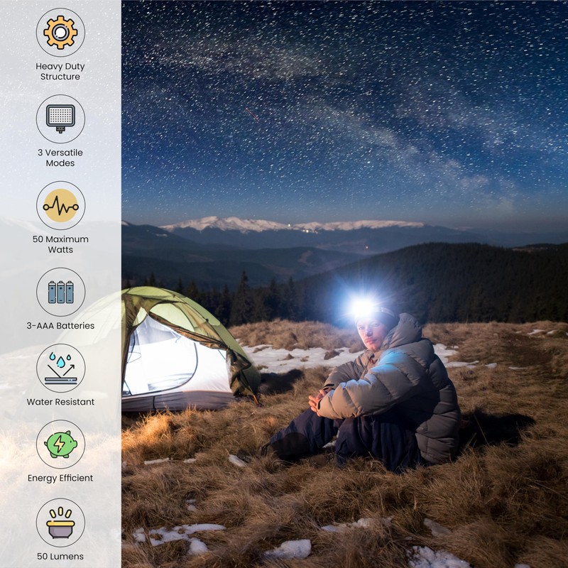 GoGreen Power (GG-113-10HLBL) High Intensity LED Head-Light, Blue, 50 Lumens