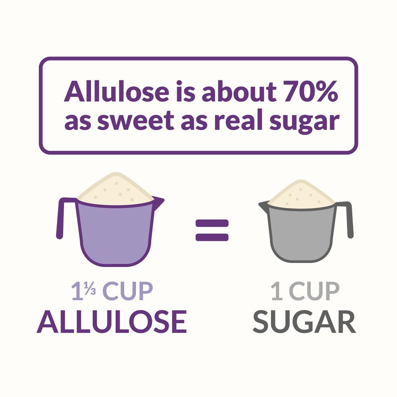 Roots Circle Allulose Plant Based Sweetener - Zero Calorie Sugar