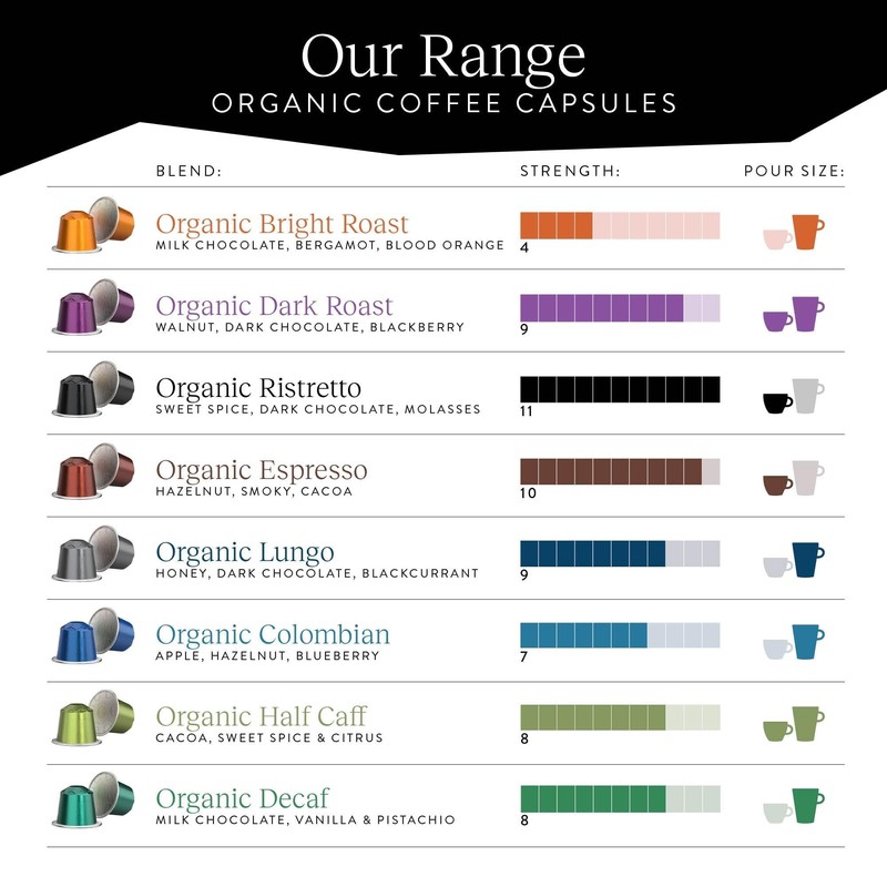 CRU Kafe Discovery Set Organic Coffee Pod, 50 Pods (5