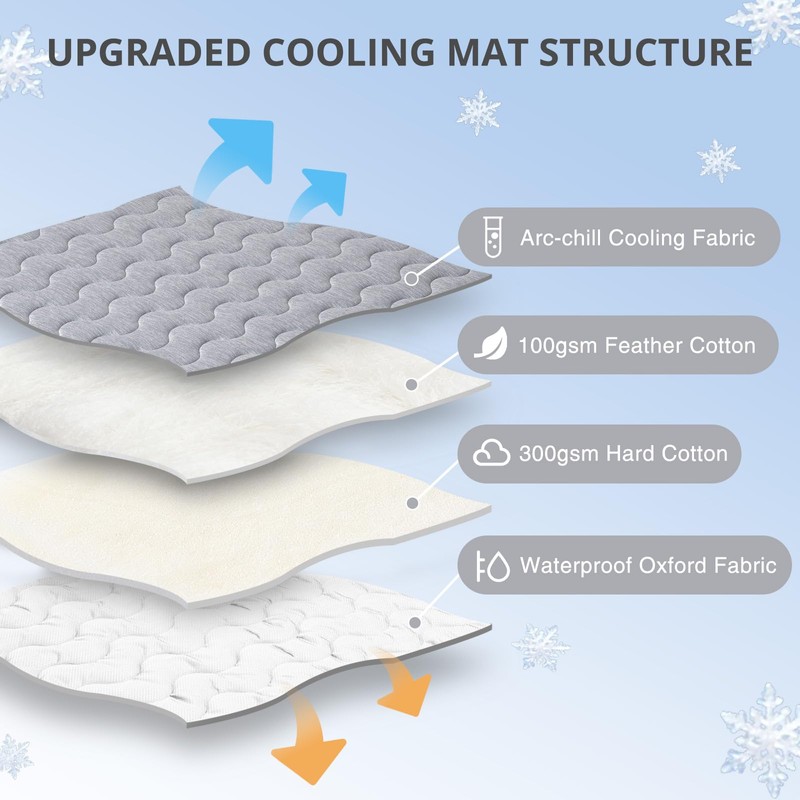 APPKER Cooling Mat for Large Dogs, 39"x 28" Thick &