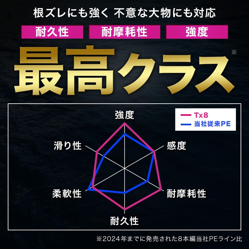 DUEL PE Line Fishing Line Tx8 Egging 【Line Fishing Line