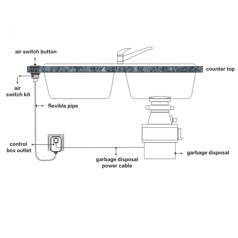 CLEESINK Garbage Disposal Air Switch Kit Sink Top Switch, Stainless