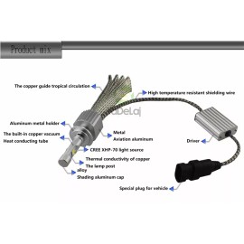 BIKELITEZ 17-19 Honda Rebel 300 500 CMX LED Headlight Conversion Kit CMX300 CMX500