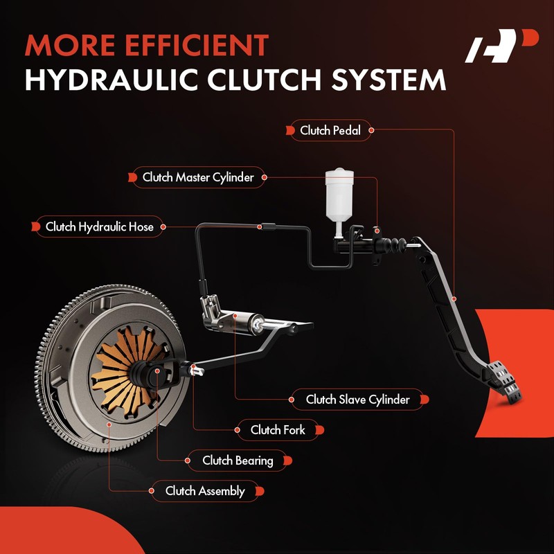 A-Premium Clutch Master Cylinder Without Reservoir Compatible with Kia Spectra