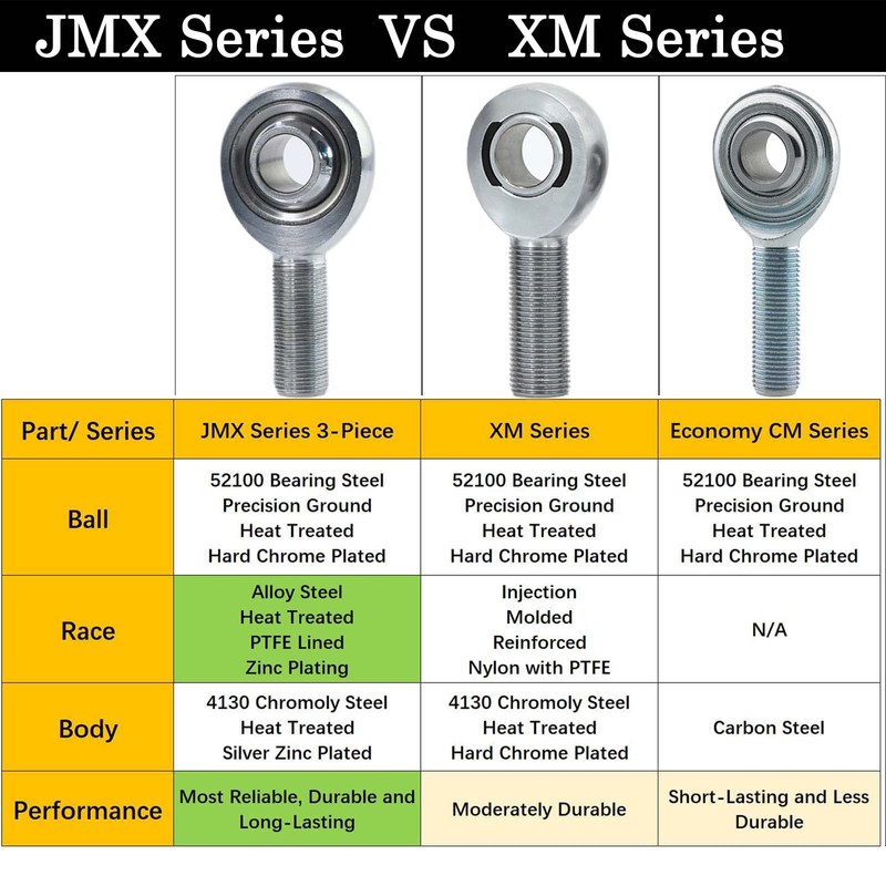 GaiRen 5/8” Heim Joints Rod End, JMX Series 3-Piece Heavy