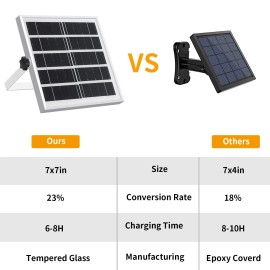 Auzev Solar Lights Indoor Outdoor 3000LM Solar Powered Shed Light with Switch, Remo...