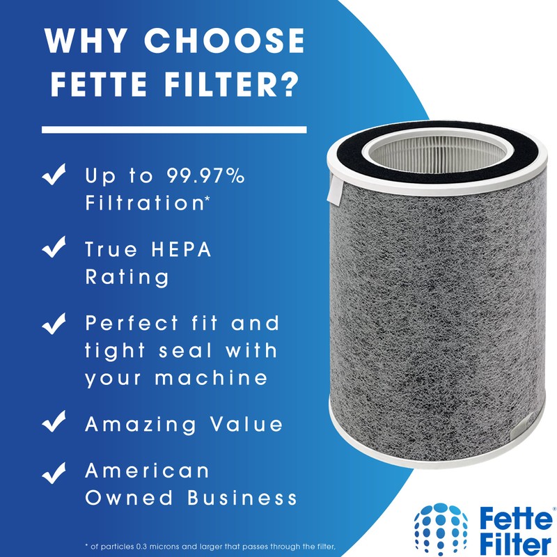 Fette Filter - Replacement Filter, Compatible with Shark Air Purifier