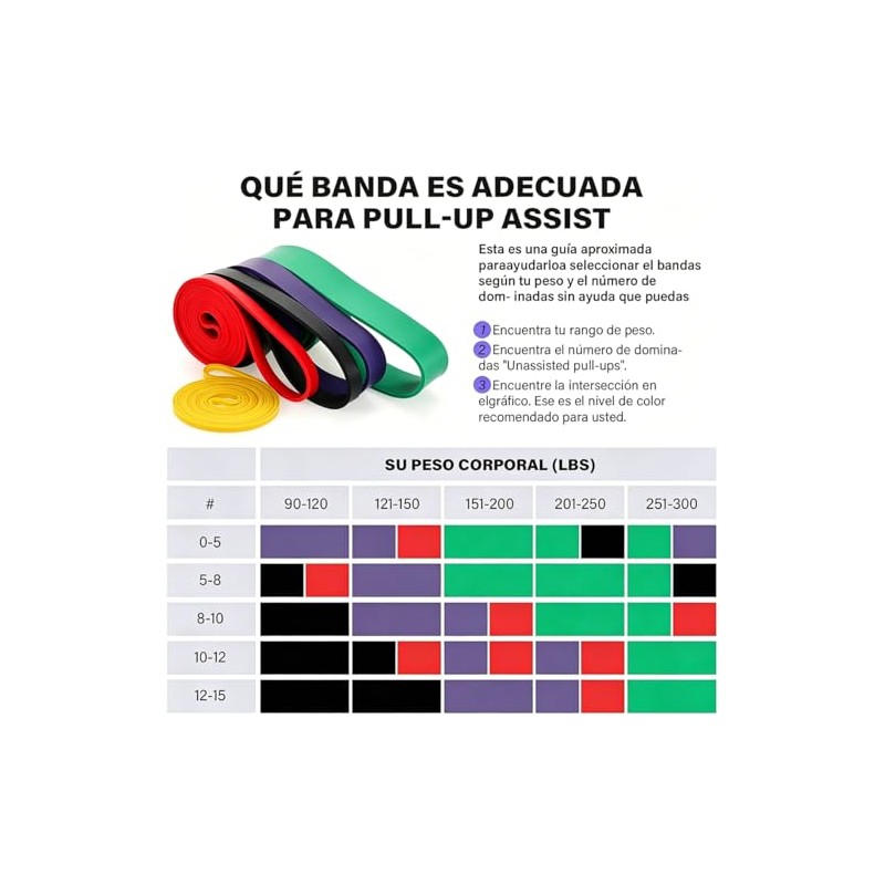 Bandas de Resistencia 5PCS(TPE), Ligas de Resistencia para Ejercicio, Fuerte