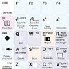 FIGMA Keyboard Decals Shortcuts