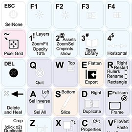 FIGMA Keyboard Decals Shortcuts
