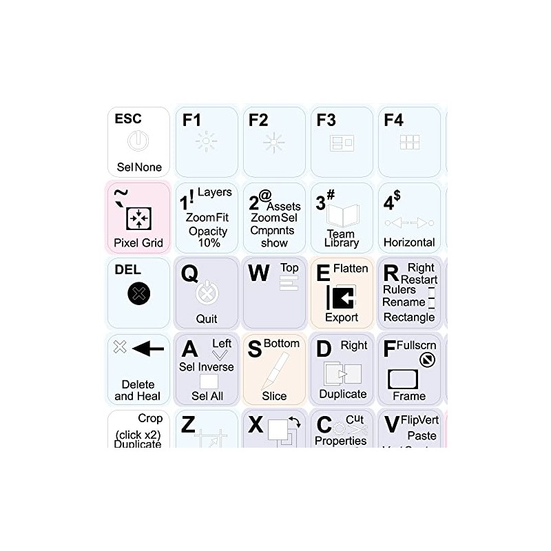 FIGMA Keyboard Decals Shortcuts