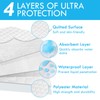 Bed Pads Washable Waterproof, Reusable Tuckable Mattress Protector Underpads, Incontinence
