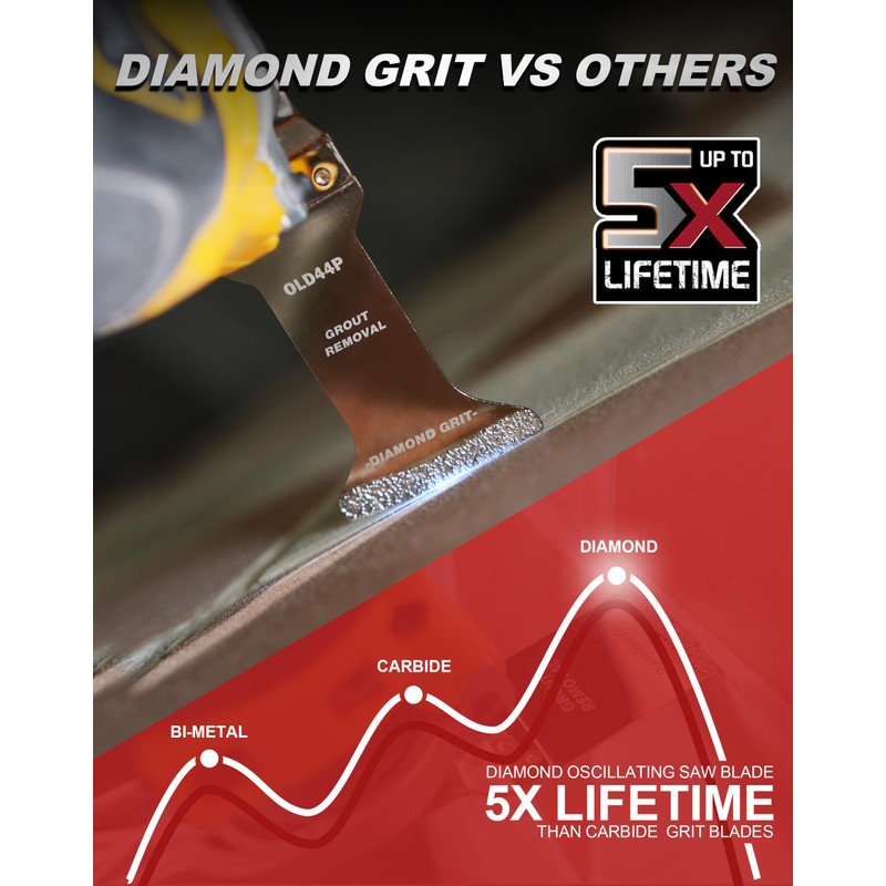 EZARC Diamond Oscillating Blade, Extra Long Reach Oscillating Multi Tool