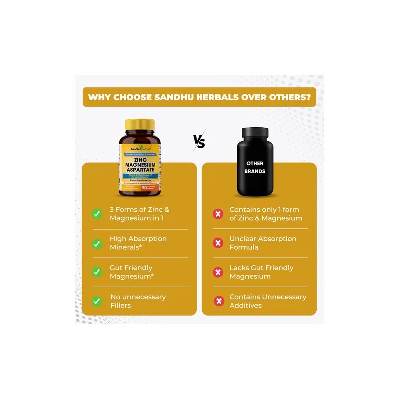 Sandhuherbals Zinc Magnesium Aspartato Cpsulas 90 Na