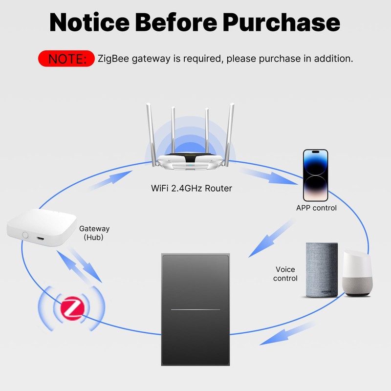 MOES Zigbee - Interruptor inteligente táctil ZigBee Star Feather 2026,