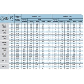 TeeJet Stainless Steel Off-Center Flat Fan Spray Tip Rated 0.10 GPM @ 40 PSI Farmer Bob's Parts OC-SS01