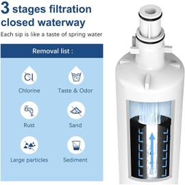 OHFULLS 847200 Refrigerator Water Filter Replacement, Compatible with Fisher& Paykel 847200, Fisher& Paykel Refrigerator Model Number Starting with E522, E442, E422, E402, 2 Filters