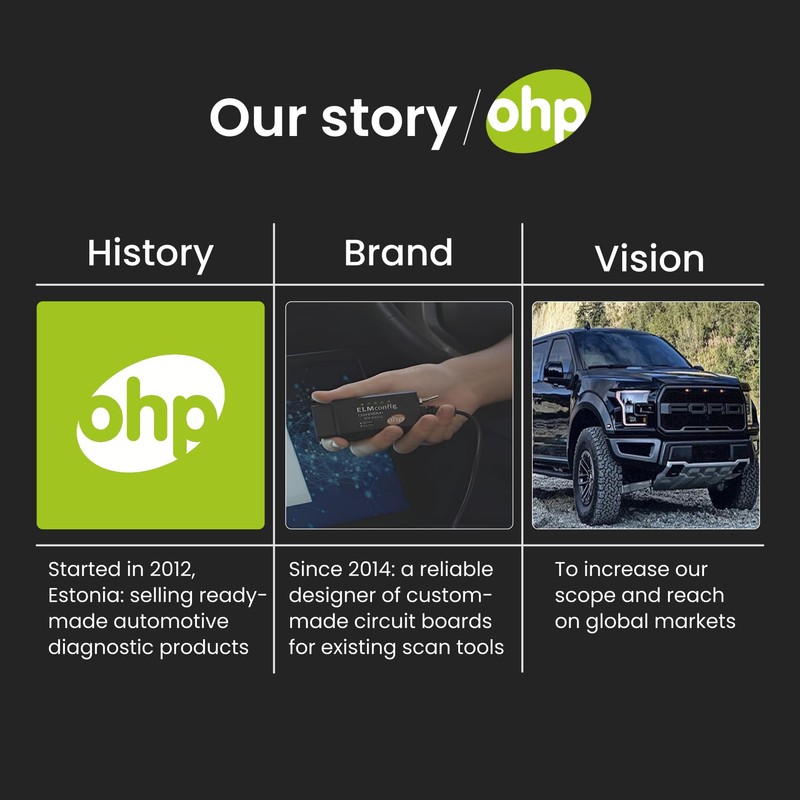 OHP FORScan ELM327-based OBD2 to USB Diagnostic Scan Tool with