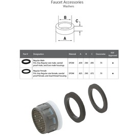 Flow Options Aerator Kit Faucet Inserts 1.2 GPM - 1.8 PCA Water-Saving Replacement Restrictors - 5 Pack Install Wrench Kithen Bathroom Aerated Stream Parts Set (Regular Size)