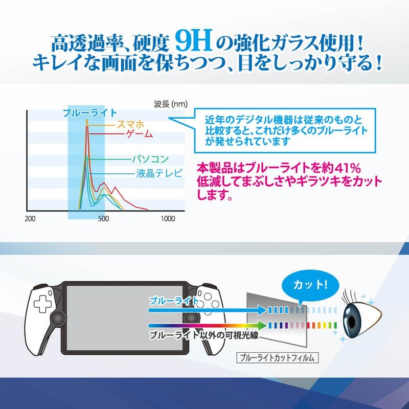 アンサー PS Portal用 超硬質9Hガラスフィルム ブルーライトカット