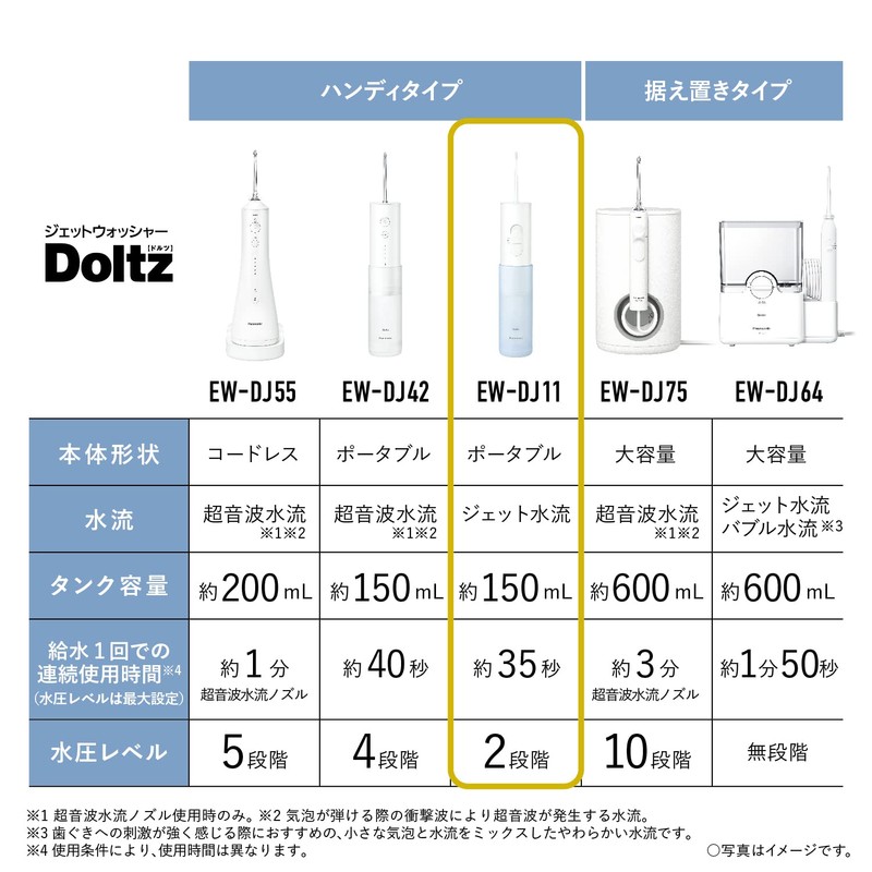 Panasonic EW-DJ11-A Oral Cleaning Device, Jet Washer, Doltz, Jet Water