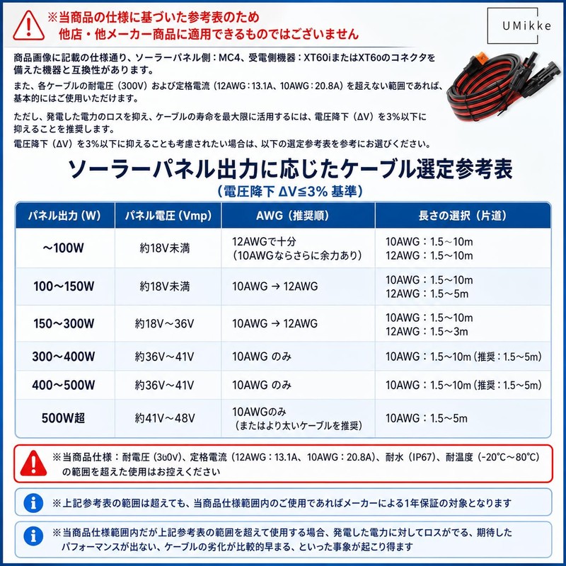 UMikke MC4 to XT60i Solar Charging Cable 10AWG 20A 5M
