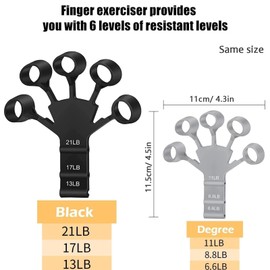 Finger Strengthener, 2Pcs 6 Resistant Level Finger Exerciser, Finger Flexion Extension Training, Hand Forearm Grip Strengthener Finger Trainer for Tennis Sports, Rock Climbing and Guitar