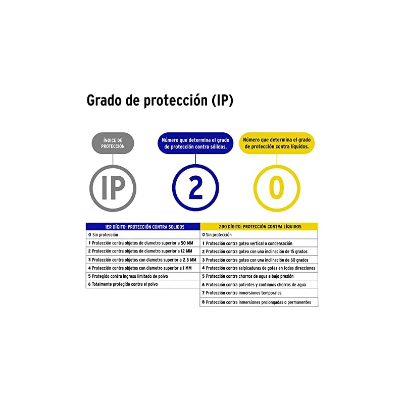 Volteck COP-S, Contacto plásticosin tierra