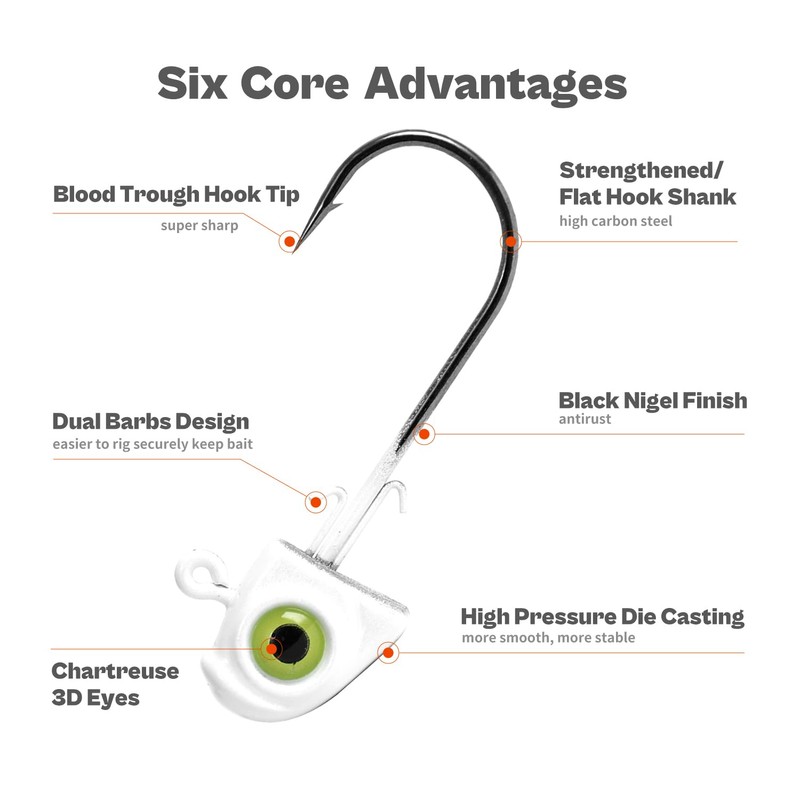 OJY&DOIIIY Swimbait Jig Heads with Chartreuse Fish Eye, 1/8oz Pearl