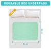 Bunlitent Washable Underpads, 36" x 54", 3 Pack - Heavy