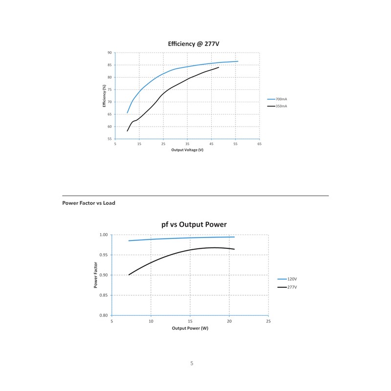 eldoLED | 57431 | Oti20/120-277/0A7/DIM-1L G2 | 2743WE
