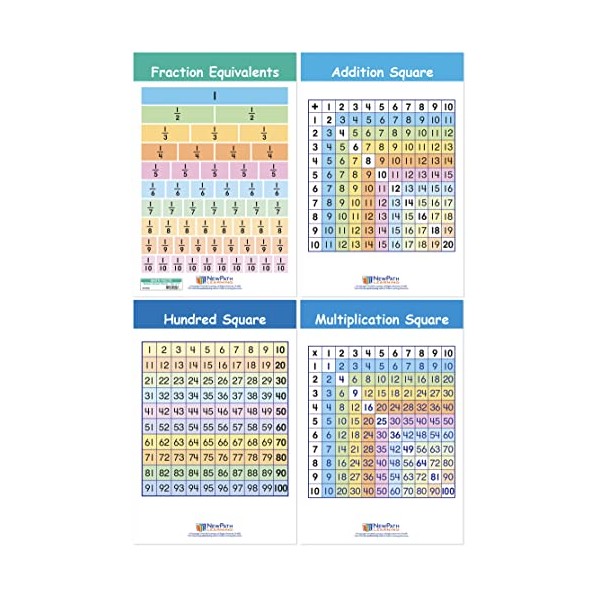 NewPath Learning Math Facts Bulletin Board Charts, Set/4 - Laminated,