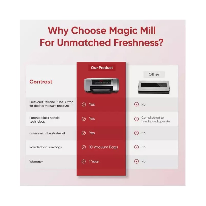 Magic Mill Food Vacuum Sealer Machine Easy-Close Handle for Manual