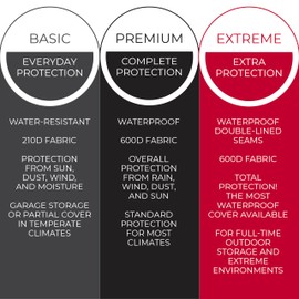 Tough Cover 600D Riding Lawn Mower Cover - Up To 54 In Deck, 75 x 47 x 49 In, Black, Waterproof Cover for Zero Turn Mower, UV & Dust Protection for Lawn Tractor, Convenient Storage with Carrying Bag