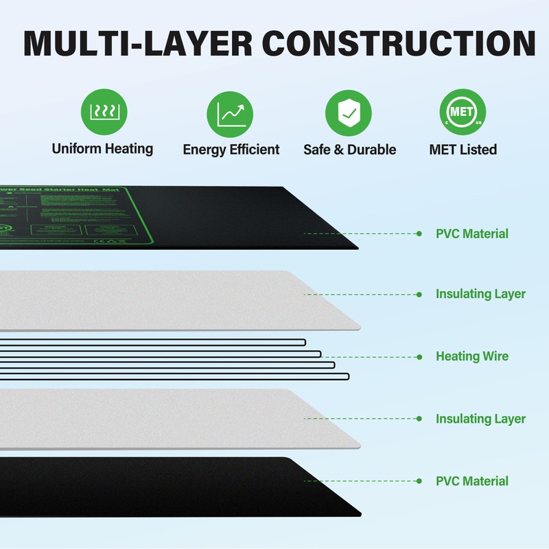 iPower 48" x 20" Waterproof Durable Seedling Heat Mat Warm