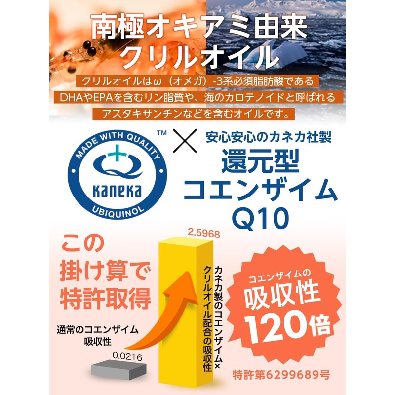 SHUUI 修意 還元型コエンザイムQ10 サプリ (60粒 30日分) 高吸収 コエンザイムQ10 睡眠の質を高める 国内GMP認定工場で製造