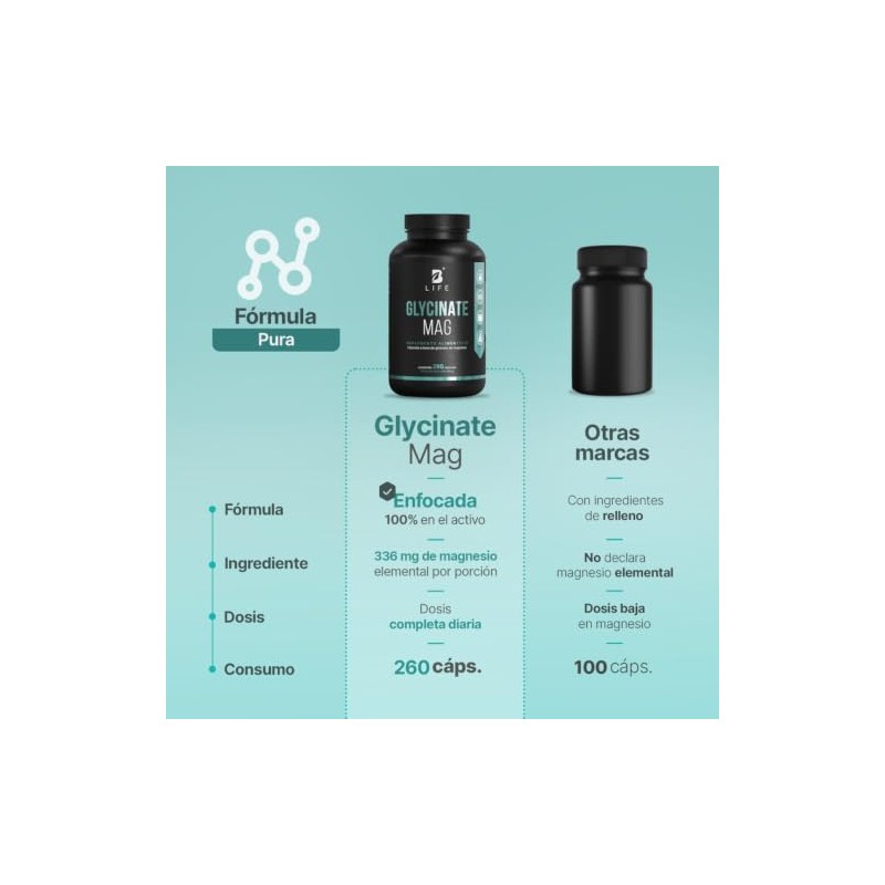 B Life Glicinato de Magnesio Puro 260 cápsulas