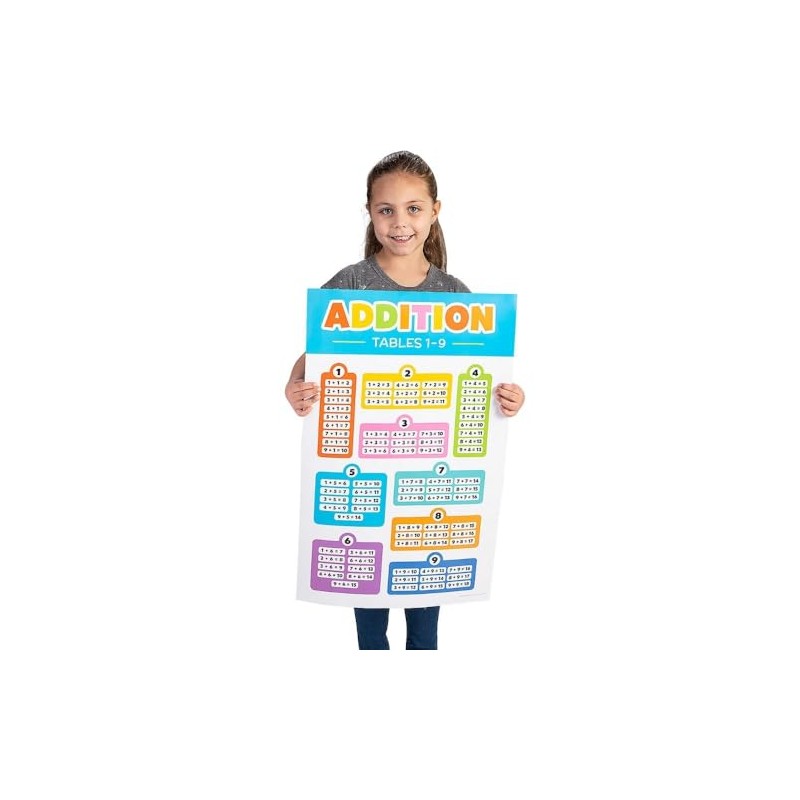 Fun Express Engaging Addition & Subtraction Poster Set - Educational