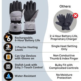 Heated Gloves for Men Women, Rechargeable Hand Warmer with Touchscreen, Waterproof Electric Heated Ski Glove for Winter Outdoor Work Hunting Camping Snowboarding Hiking