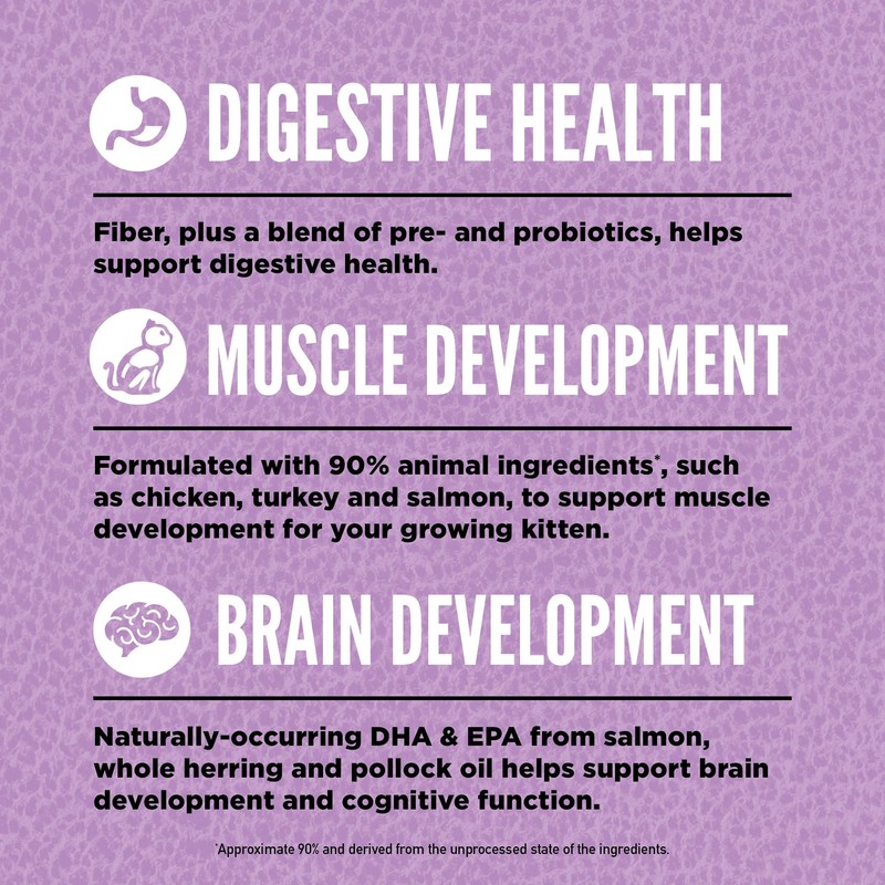 ORIJEN Grain Free High Protein Premium Dry Cat Food Kitten