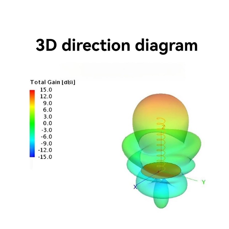 Snblzhef 2.4Ghz Directional Spiral Antenna for Image Transmission Antenna Remote