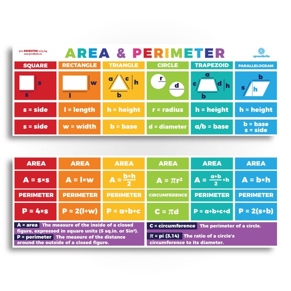 Sproutbrite Educational Math Posters Area Perimeter Geometry Mathematics Classroom Banner