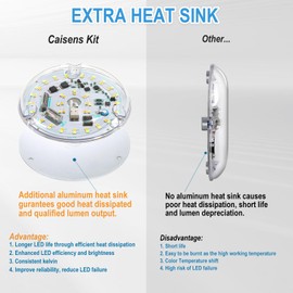 4 Inch Ceiling Fan LED Light Replacement, 18W 3000K 2100LM Ceiling Fan Light Kit, Round LED Engine Retrofit Kit, 120V, CRI90, Dimmable (Warm White)