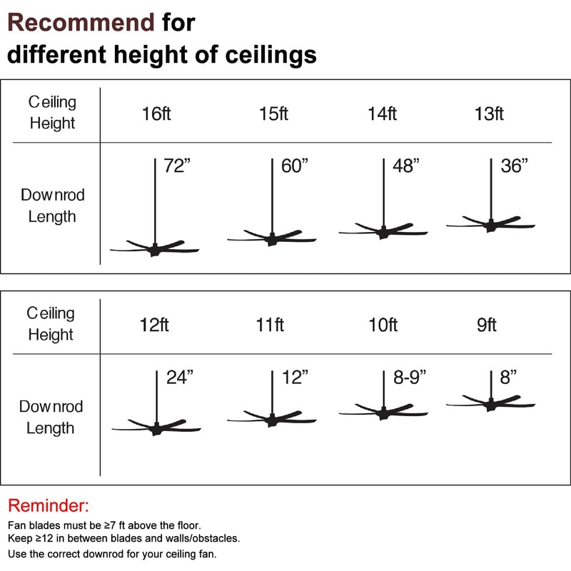 FEHEED 6 Inch Ceiling Fan Downrod, 1" Diameter White Ceiling