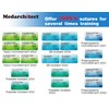 Medarchitect Suture Practice Complete Kit (30 Pieces) for Medical Student
