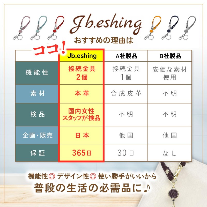 Jb.eshing Reel Key Chain, Reel Strap, Genuine Leather, Inspected, Includes