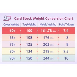 Laser Printer Blank Perforated Cards 6 up per Page, for School Registration Cards, Flower Delivery Cards, Inventory Tags, Wedding Response Cards, RSVP Cards, Trip Tickets, ETC, 1200 White Cards