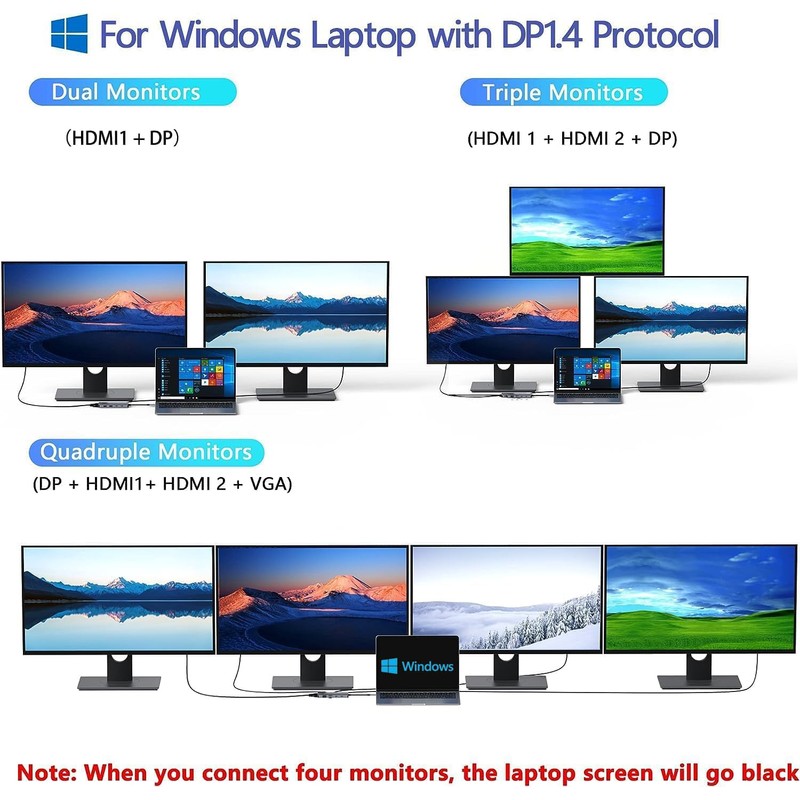 USB C Docking Station Dual Monitor, MOKiN Laptop Docking Station