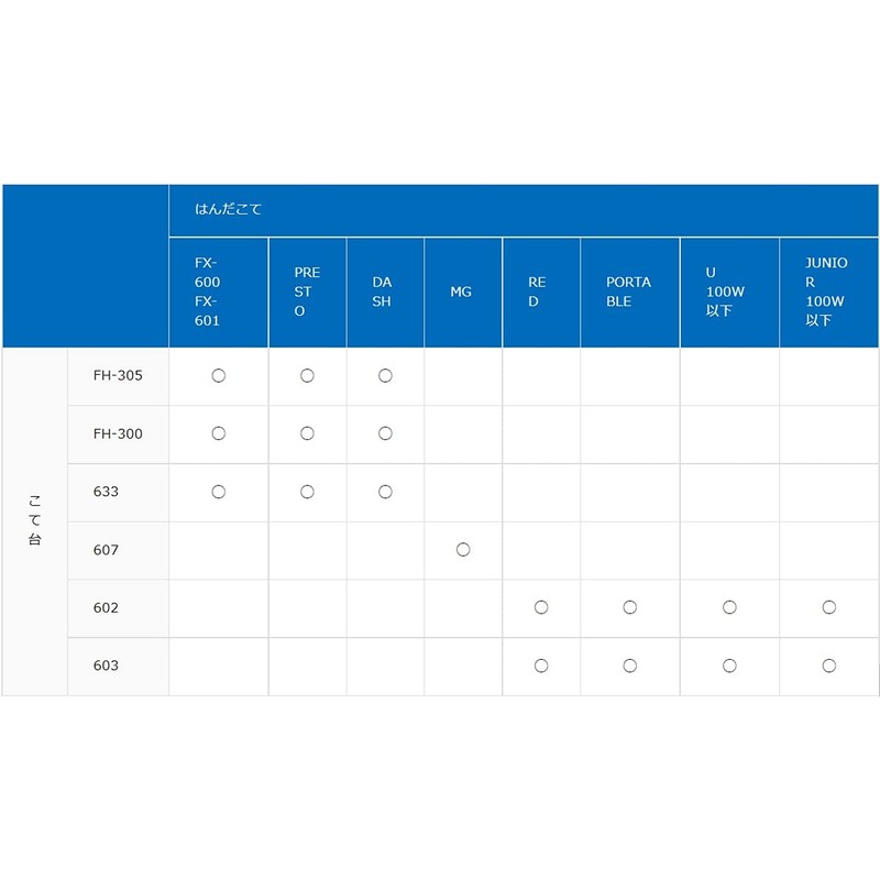 HAKKO FH300-81 Pencil Soldering Stand for FX-600/FX-601/PRESTO/DASH